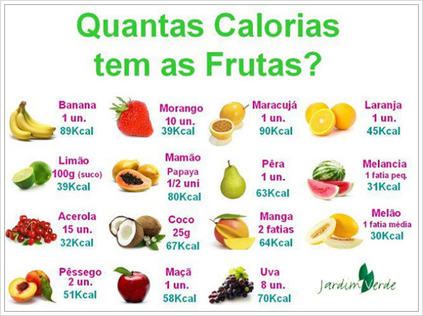 Calorias das frutas